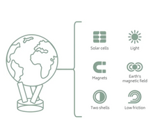 Load image into Gallery viewer, 4.5" Mova Globe & Base - MLB Red Sox